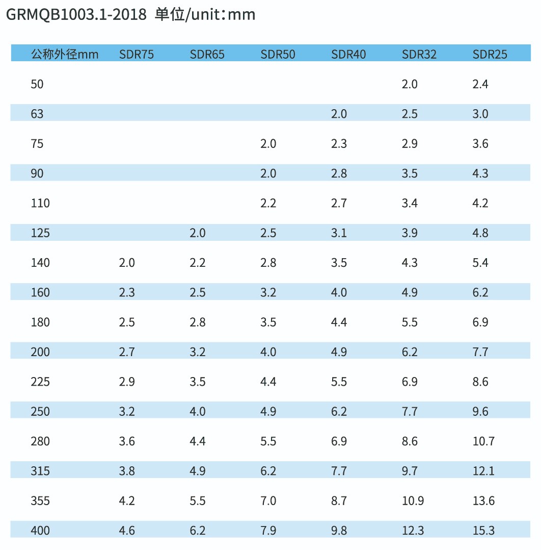 UPVC给水排风管材